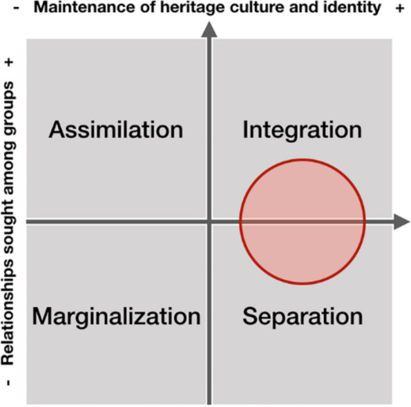 Fig. 10