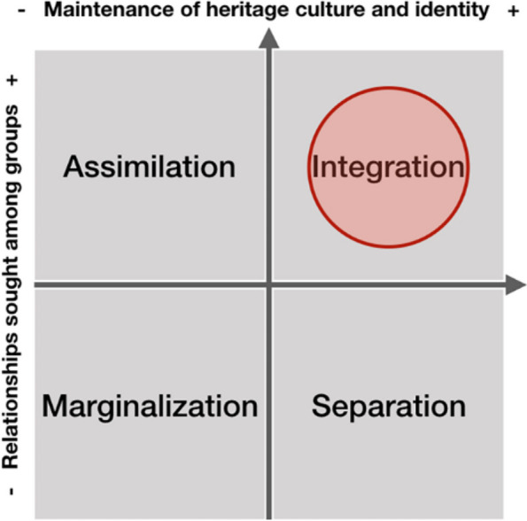 Fig. 11