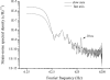 Figure 11.