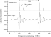 Figure 10.