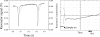 Figure 21.