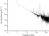 Figure 16.