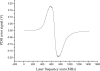 Figure 15.