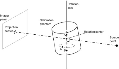 Figure A.1.