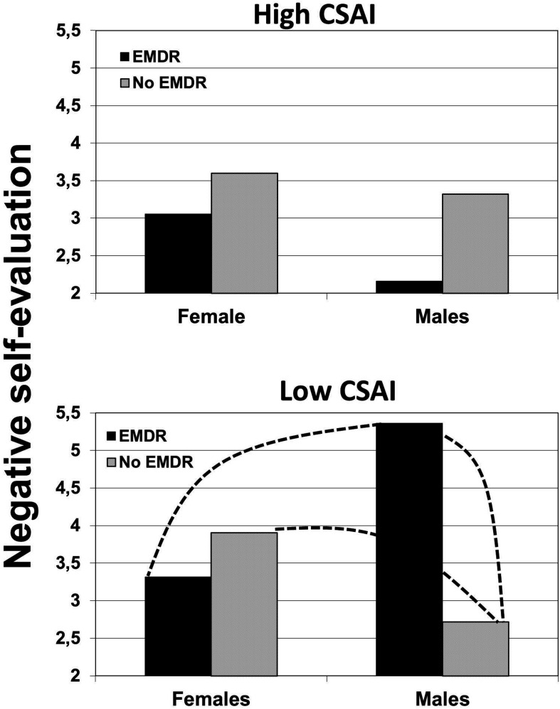 FIGURE 4