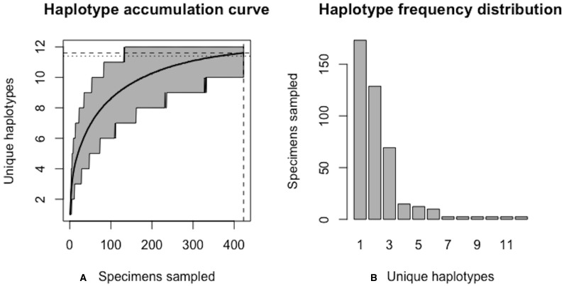 Figure 16