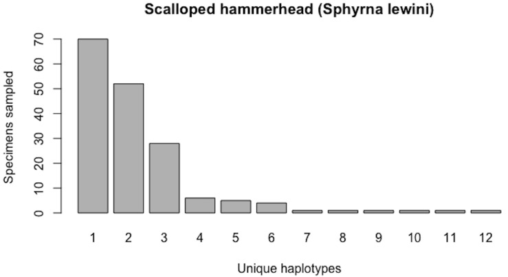 Figure 14