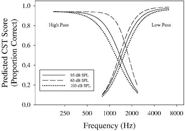 FIG. 8