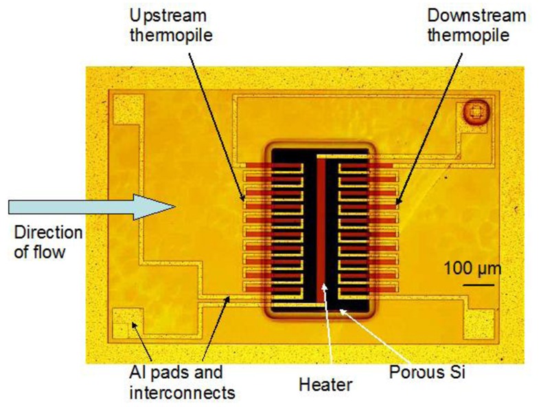 Figure 1.