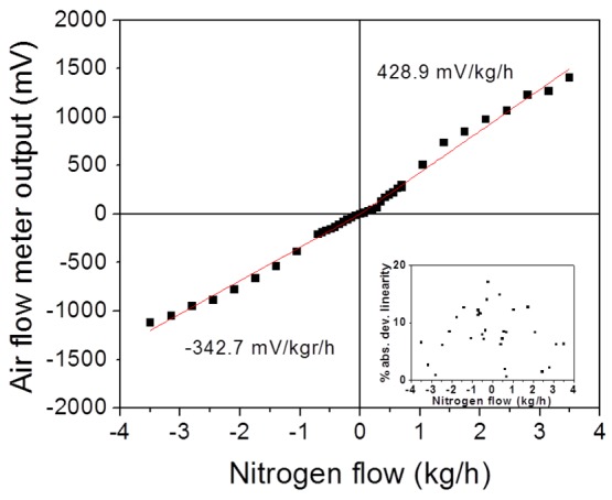 Figure 6.