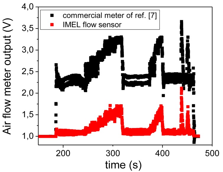 Figure 10.