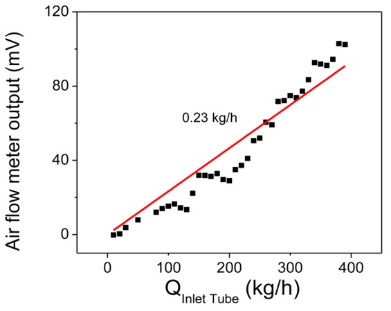 Figure 11.