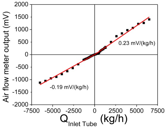 Figure 9.