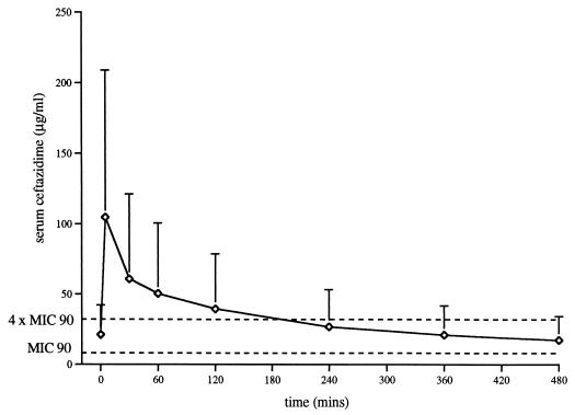 FIG. 1