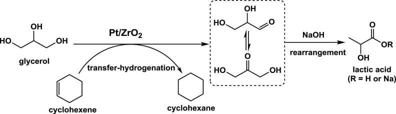 Scheme 1