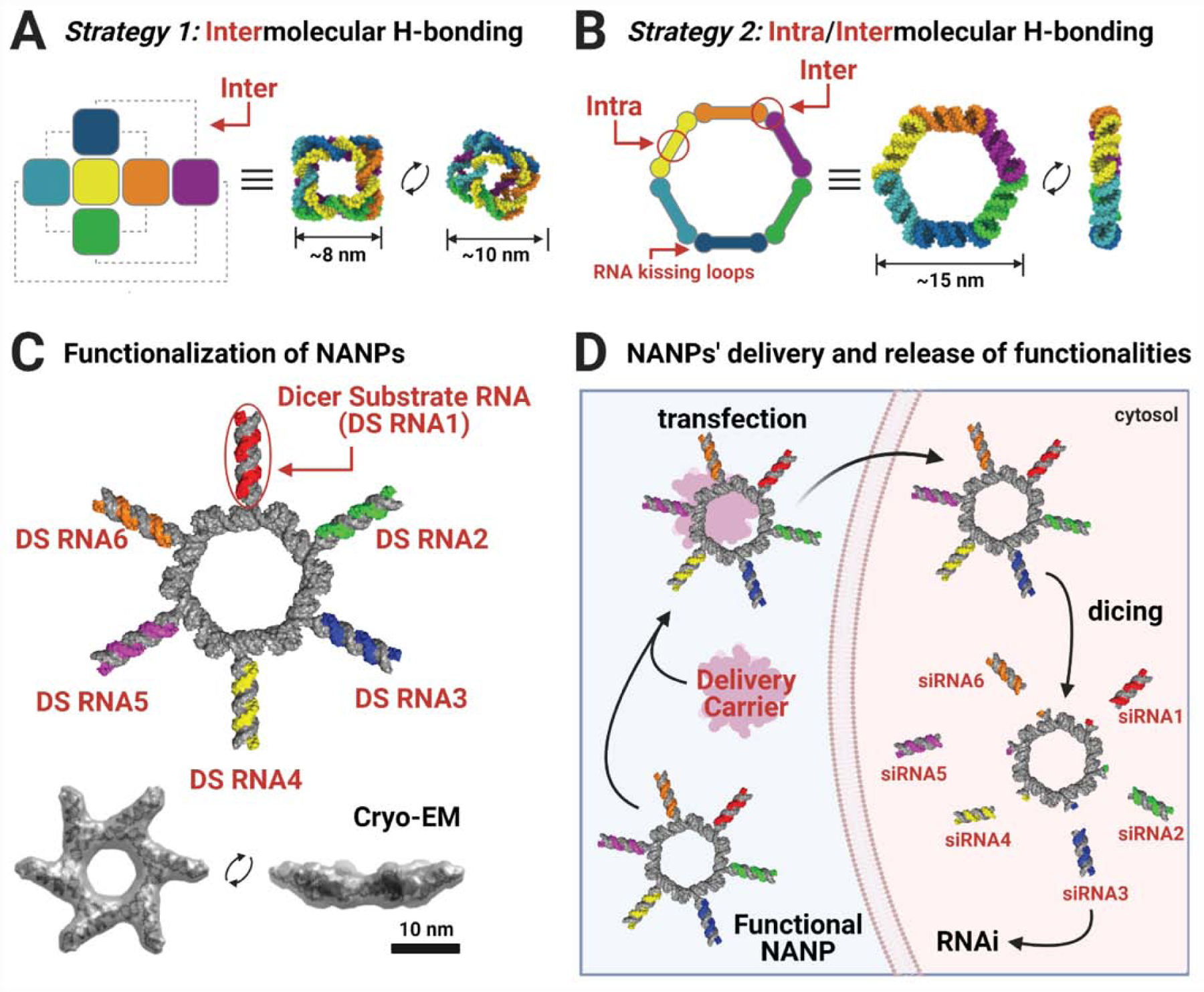 Figure 2: