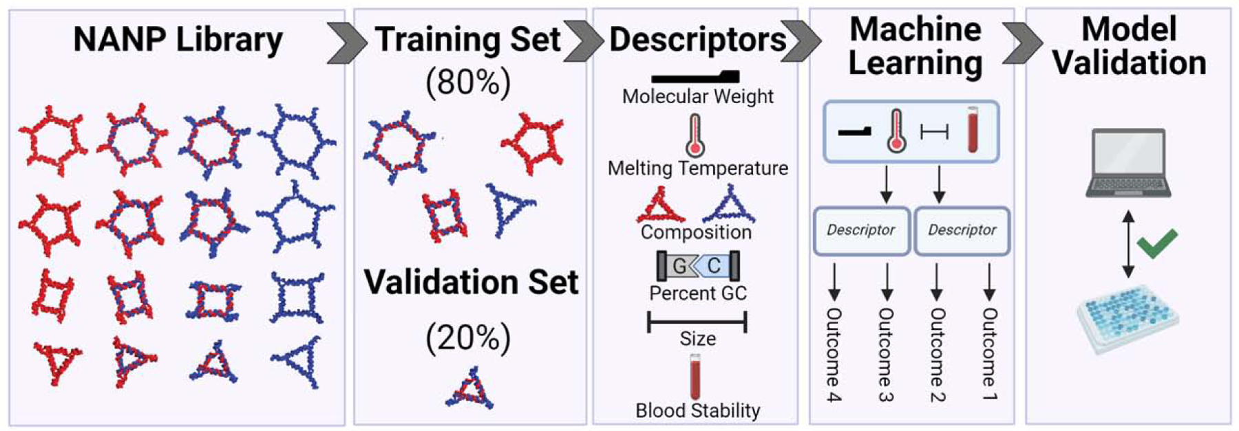 Figure 4: