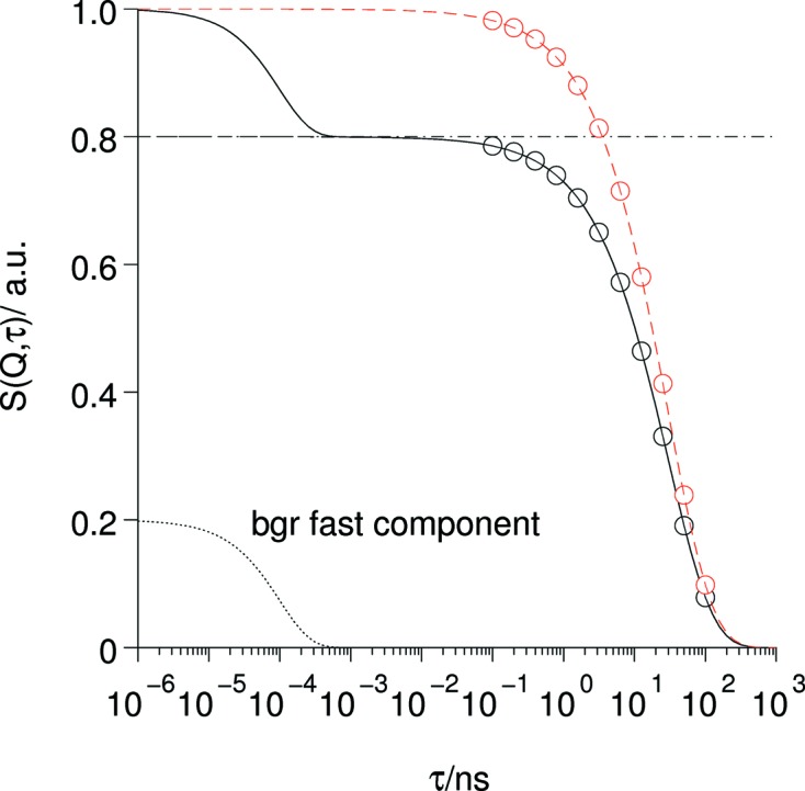 Figure 11