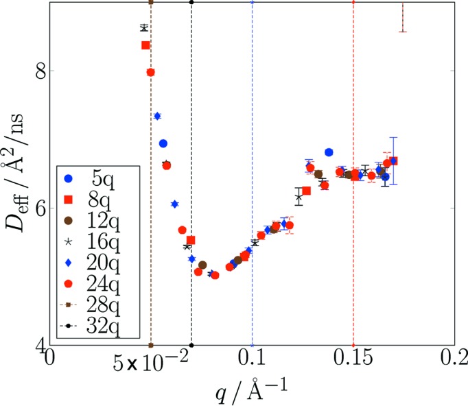 Figure 10