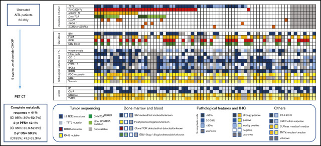 graphic file with name advancesADV2020003081absf1.jpg