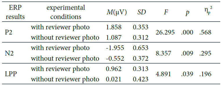 Table 2