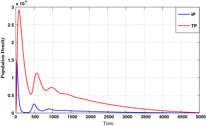 Fig. 7