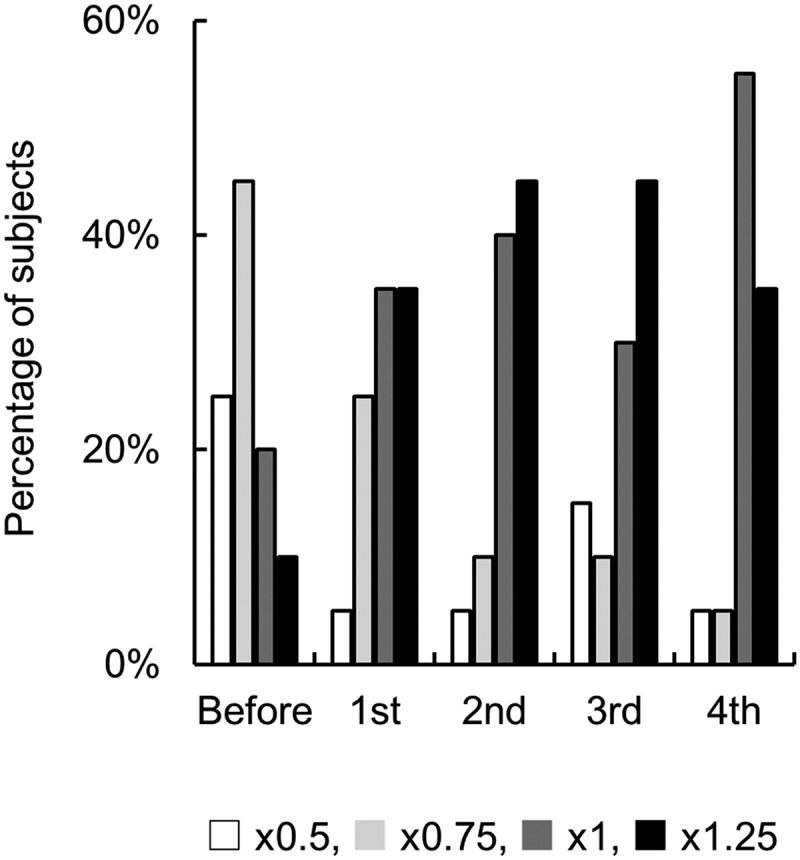 Figure 5.