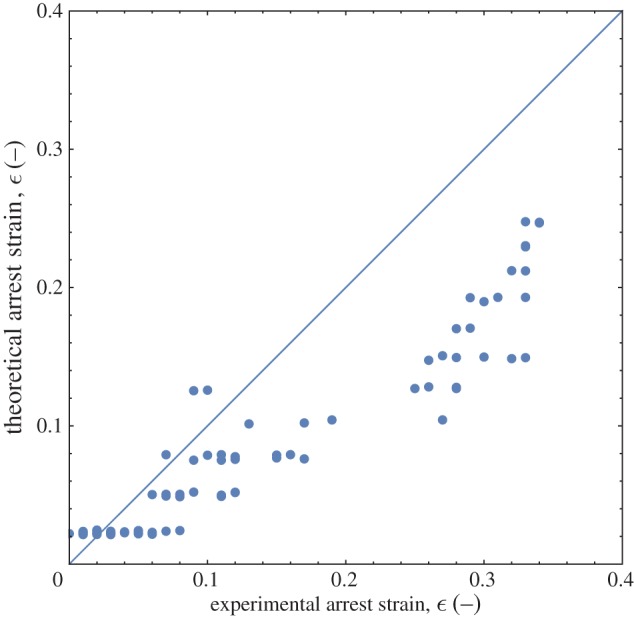 Figure 10.