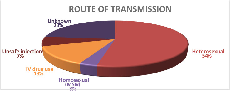 Figure 1.