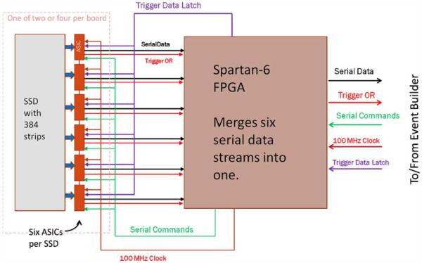 Fig. 2