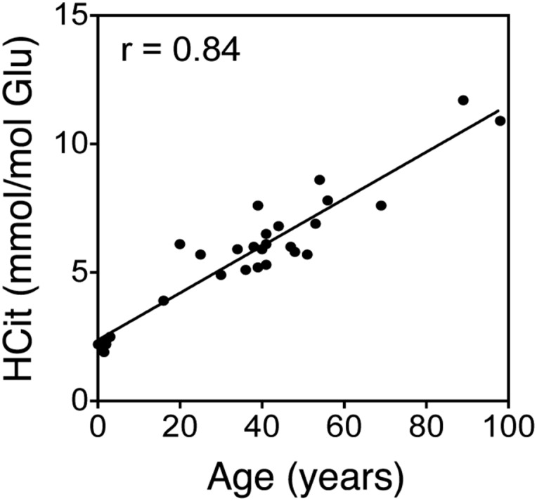 Fig. S1.