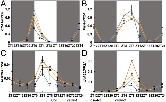 Fig. 4.