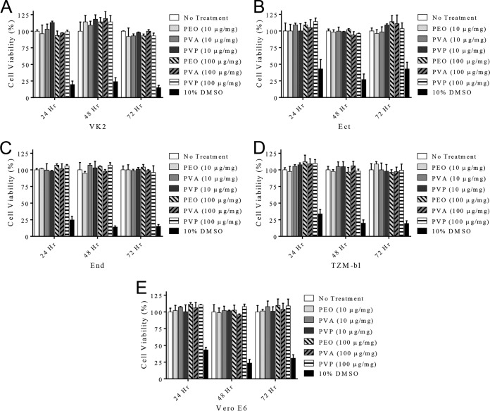 FIG 4