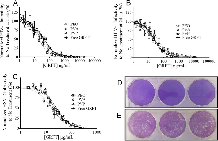 FIG 3