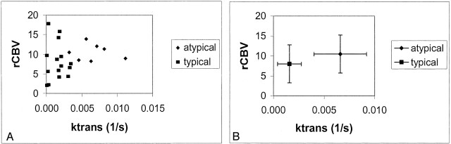 Fig 1.