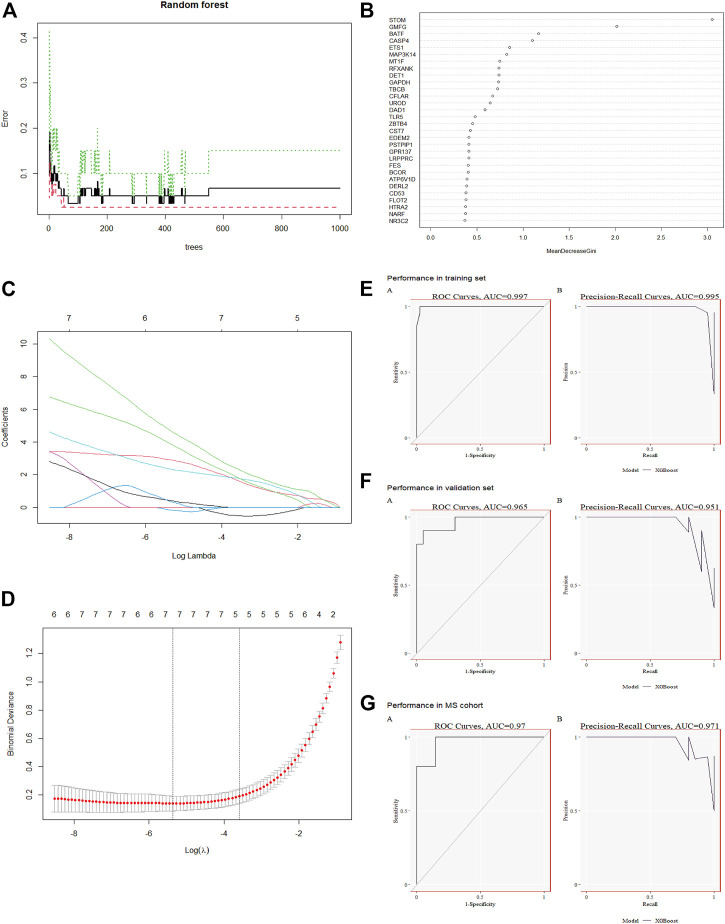 FIGURE 4