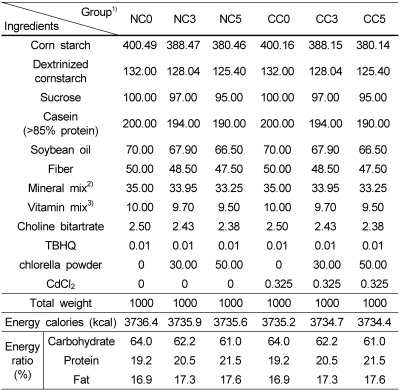 graphic file with name nrp-3-15-i003.jpg