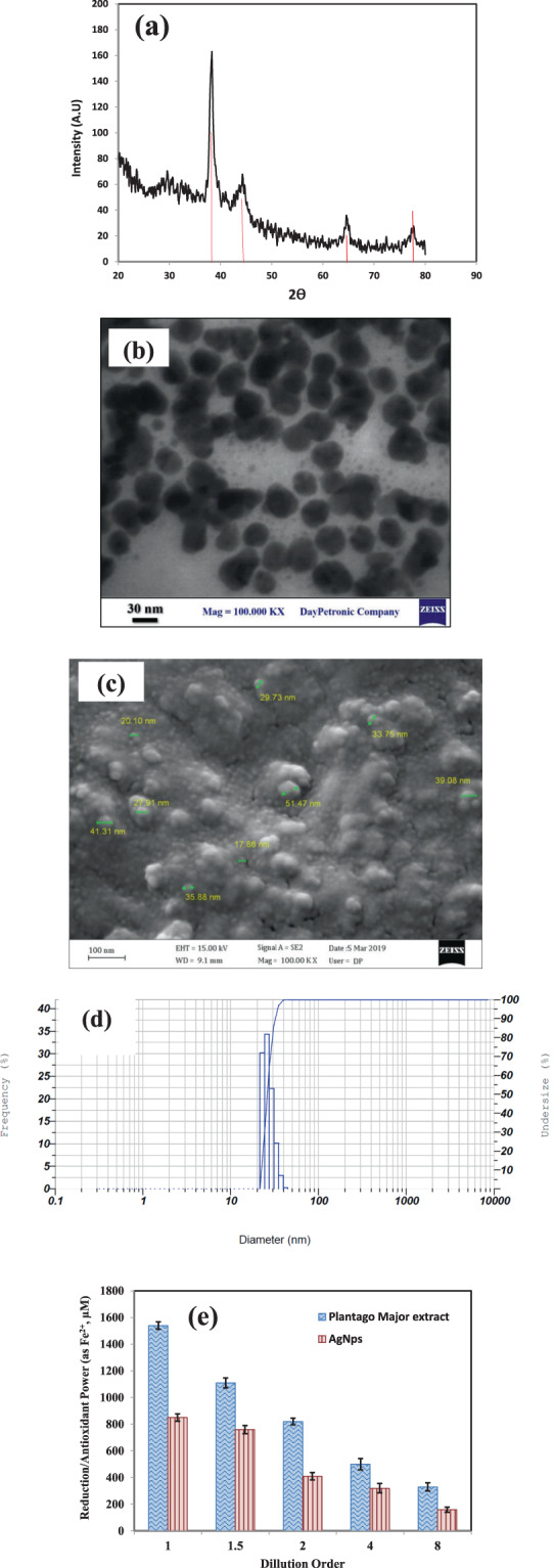 Figure 5