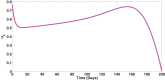 FIGURE 13