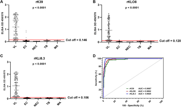 FIG 3