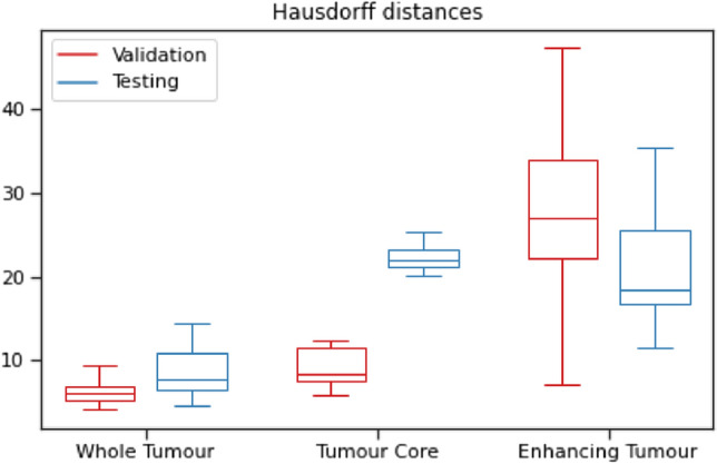 Fig. 13
