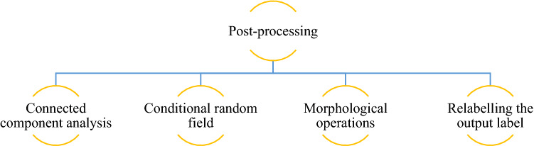 Fig. 10