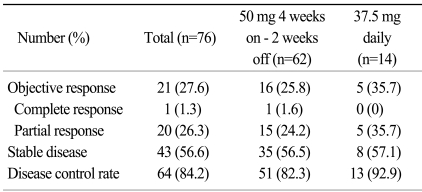 graphic file with name crt-41-67-i002.jpg