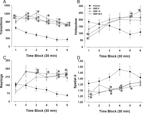 Fig. 4