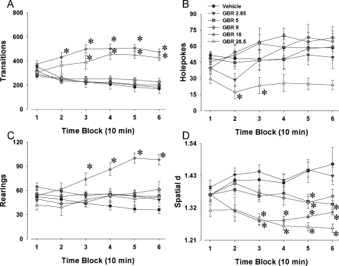 Fig. 2