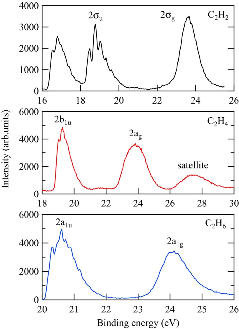 Fig. 3.