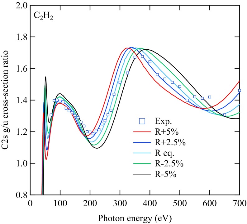 Fig. 6.