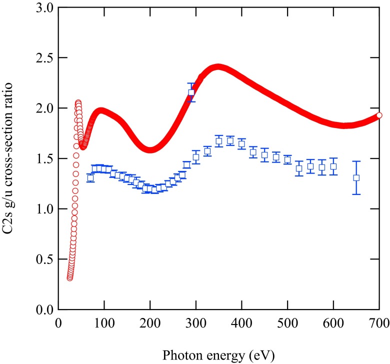 Fig. 4.