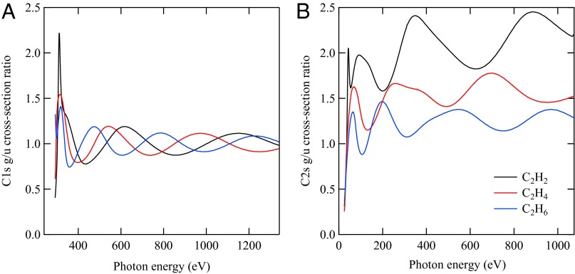 Fig. 2.