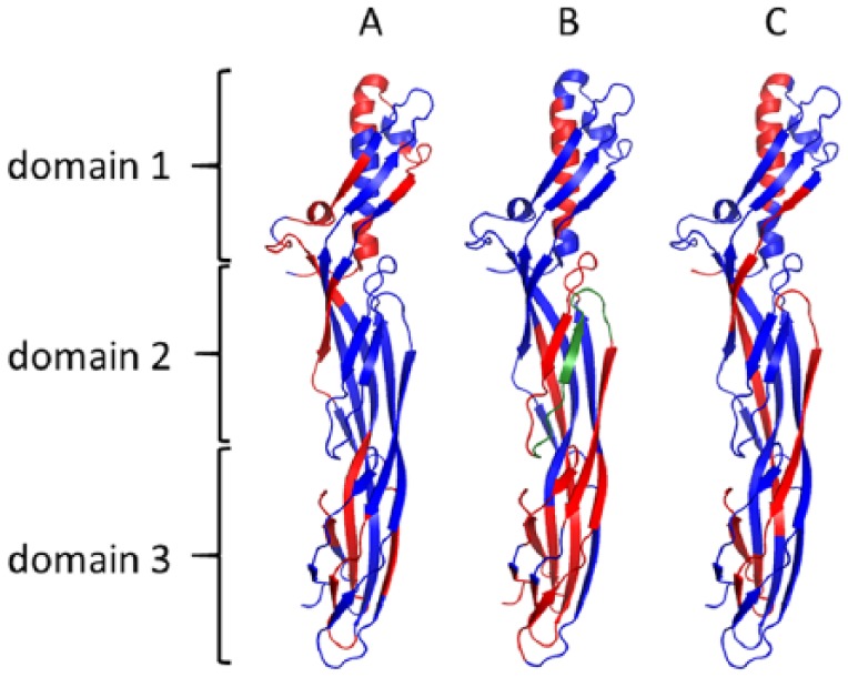 Figure 3.